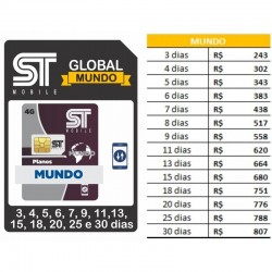 ESIM Mundo Platinum (dados)