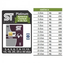 ESIM America Latina e do Sul (dados)