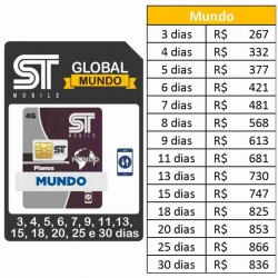 Chip Mundo Platinum (dados)